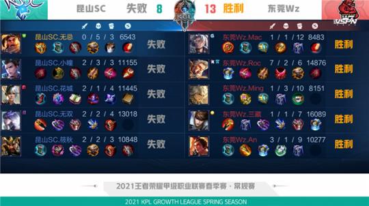 评估与二次 评估与二次